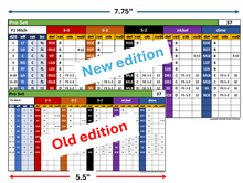 Load image into Gallery viewer, Football Board Game Accessories - (Game Parts, Play Cards, etc.)