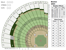Load image into Gallery viewer, Basic Color Ballpark 2023 - Boston