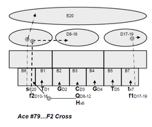 Load image into Gallery viewer, Football Board Game Accessories - (Game Parts, Play Cards, etc.)