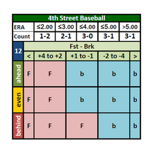 Load image into Gallery viewer, 4th Street Baseball Board Game Count Cards