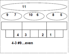 Load image into Gallery viewer, Football Board Game Accessories - (Game Parts, Play Cards, etc.)
