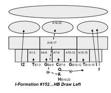 Load image into Gallery viewer, Football Board Game Accessories - (Game Parts, Play Cards, etc.)