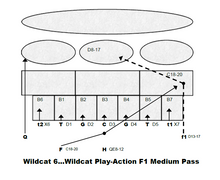 Load image into Gallery viewer, Football Board Game Accessories - (Game Parts, Play Cards, etc.)