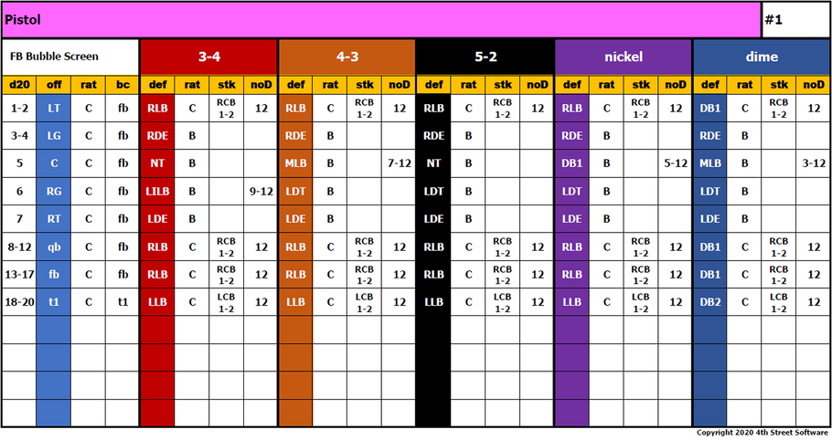 3 More Formations Available for Solo Play Cards