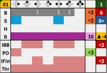 Load image into Gallery viewer, 4th Street Baseball Board Game AI-Manager Card Deck