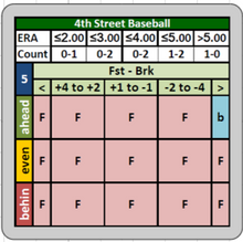 Load image into Gallery viewer, 4th Street Baseball Board Game Count Cards