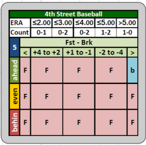 4th Street Baseball Board Game Count Cards